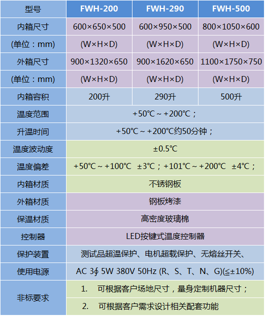 無塵烘箱-FWH系列