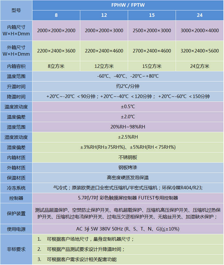 步入式恒溫恒濕室