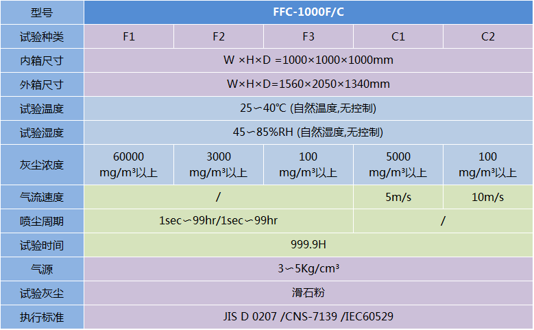 防塵試驗(yàn)箱（沙塵）-FFC系列參數(shù)