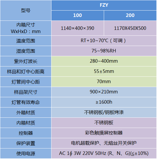 紫外光耐氣候試驗箱-FZY系列