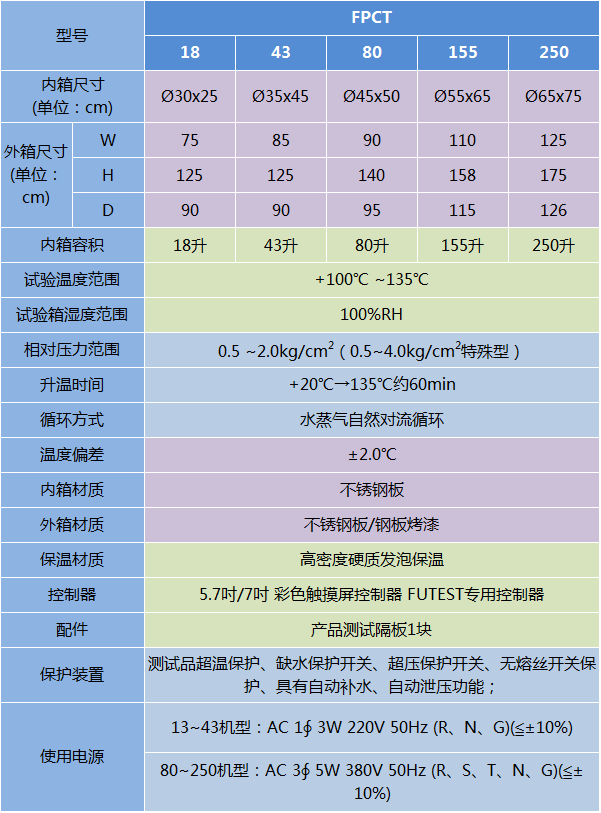 高壓飽和加速壽命試驗(yàn)箱-FPCT系列