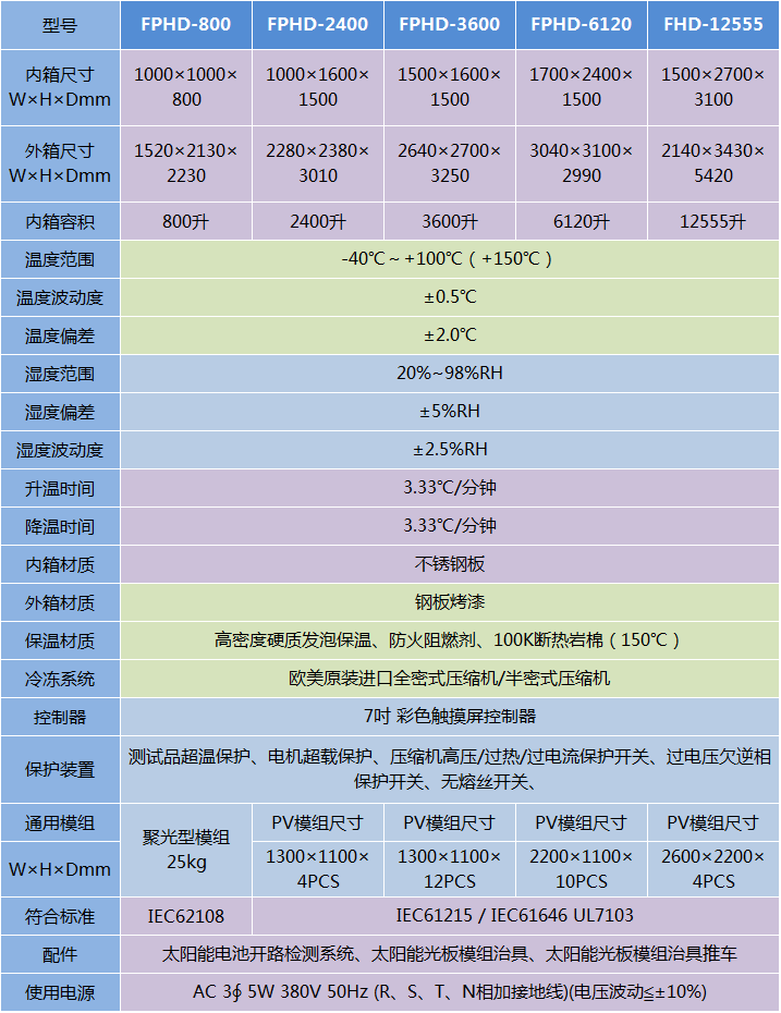 太陽能光電模組動態(tài)測試試驗箱-FPHD系列