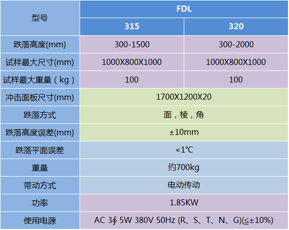 跌落試驗(yàn)機(jī)-FDL系列