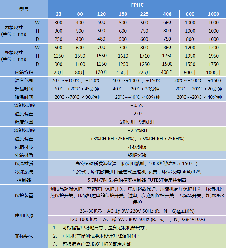 可程式恒溫恒濕試驗(yàn)箱