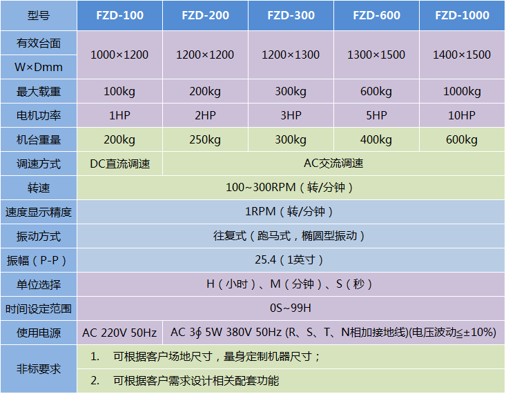 模擬汽車(chē)運(yùn)輸振動(dòng)試驗(yàn)臺(tái)-FZD系列