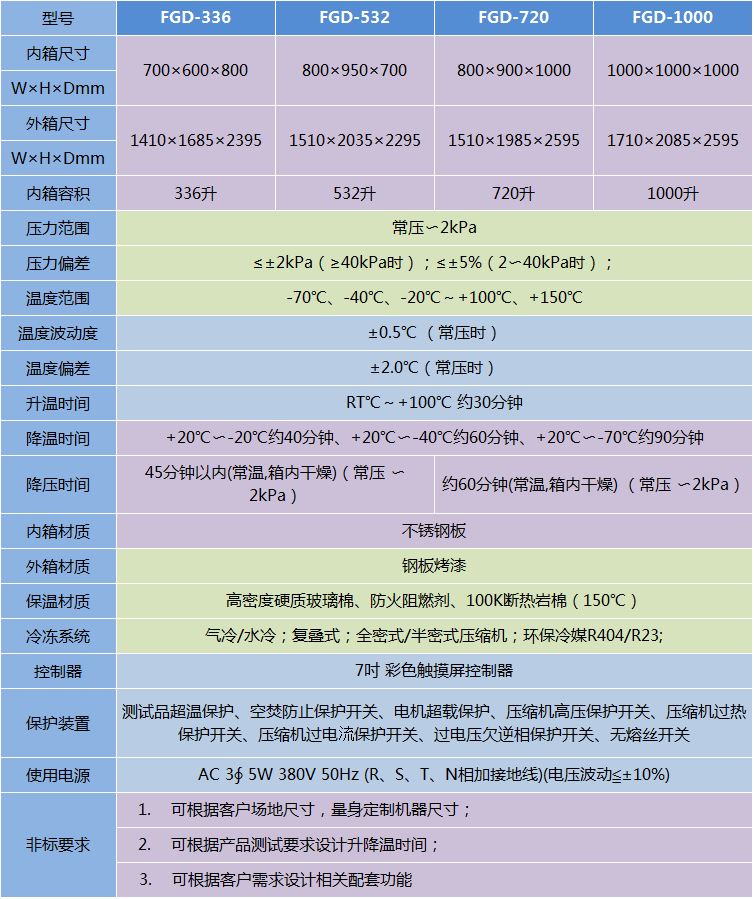 高空低氣壓溫度試驗箱-FGD系列