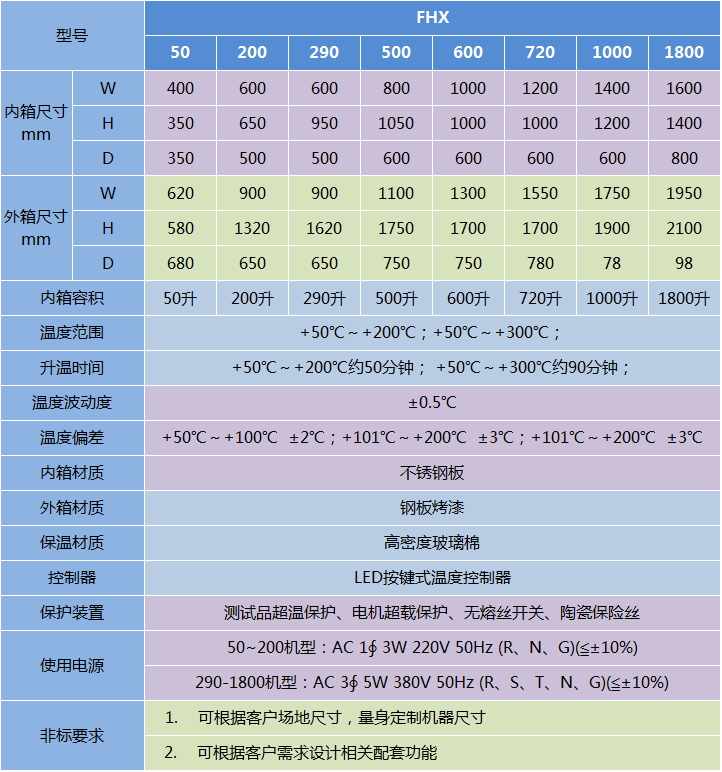 精密烘箱-FHX系列