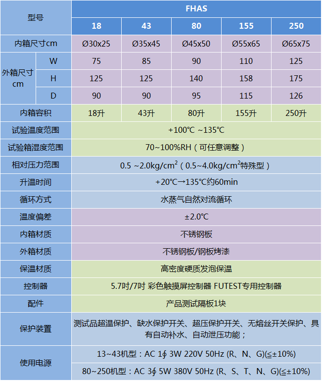 高壓不飽和加速壽命試驗箱-FHAS系列