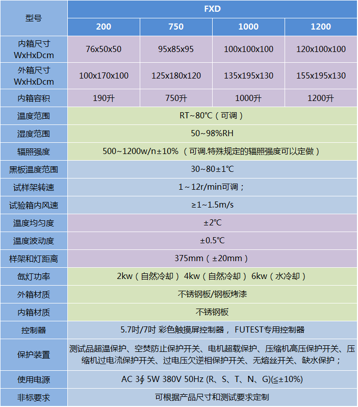 氙燈耐氣候試驗箱-FXD系列