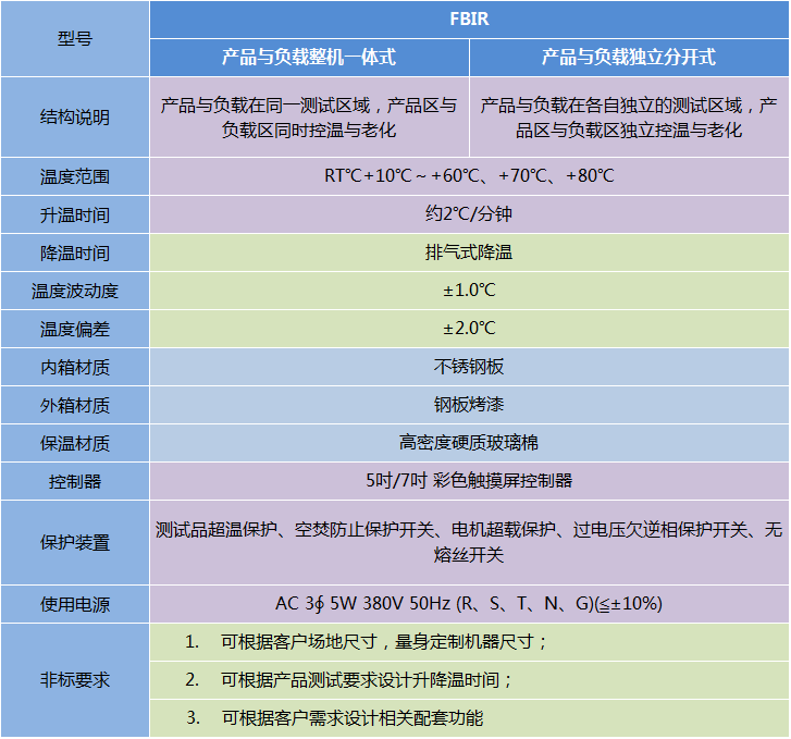 步入式老化室（燒機室）-FBIR系列